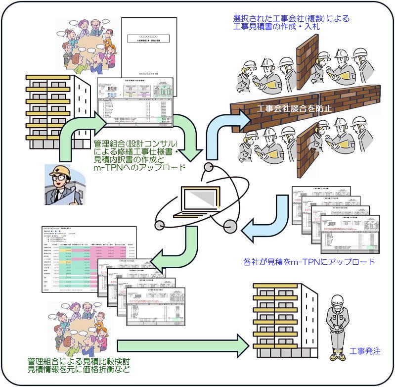 全体フロー図（STEP1～8）